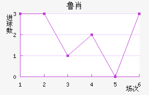 ³Ф