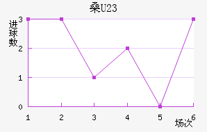 ɣU23