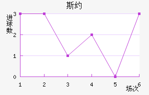 ˹Լ