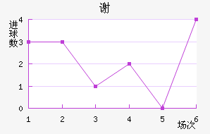 лն
