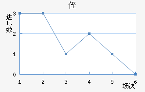 ֶ