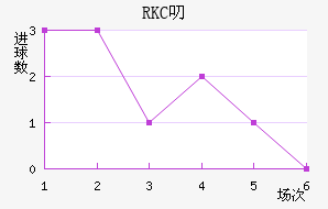 RKC߶˽