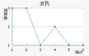ȫִ