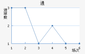 ͨ