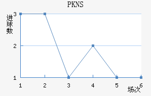 PKNS