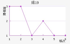 ŦױU19