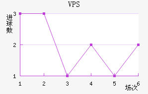 VPS