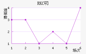 RKC߶˽