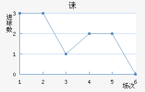 ڳؽ