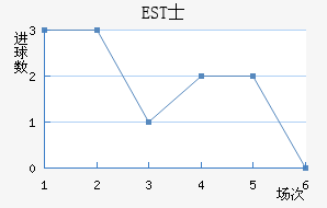 ESTʿ