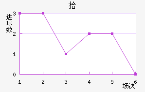 ʰ