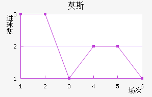 Ī˹˹ʹ