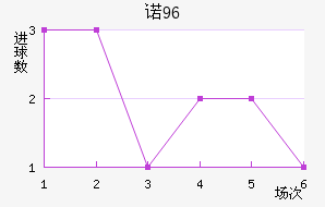 ŵ96