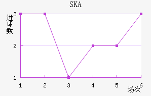 SKAǽ