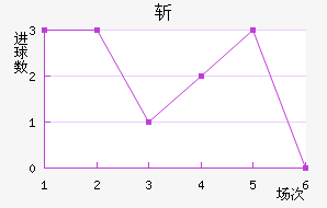 ն