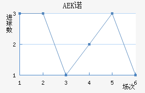 AEKŵ