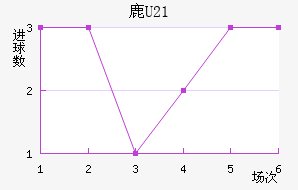 ¹U21