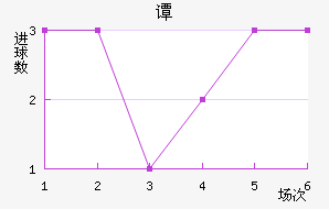 ̷
