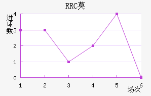 RRCĪ