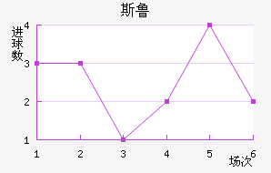 ˹³