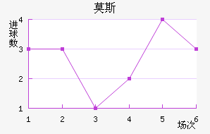 Ī˹˹ʹ