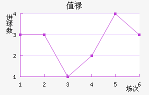 ֵ»ķ