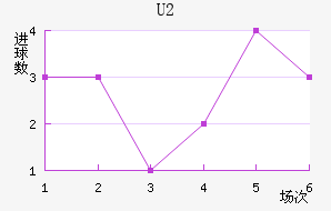 U20