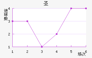 ʥ