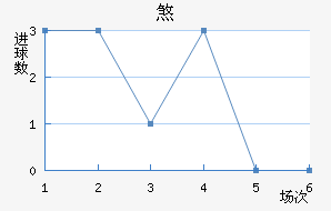 ɷ