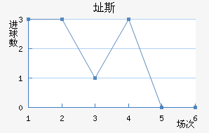 ֶ˹