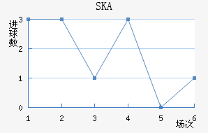 SKAǽ