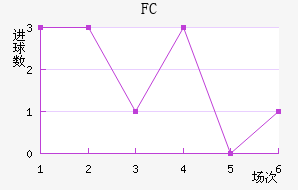 FC