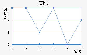 Ī˹½