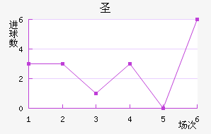 ʥ