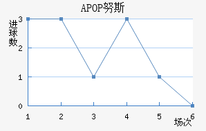 APOP Ŭ˹