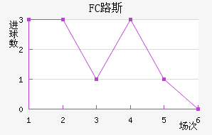 FC·˹