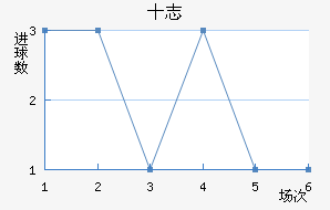 ʮ־