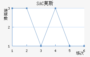 SACĪ˹ƽ