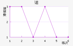 ŵ