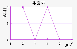 Ү
