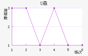 Uɭ