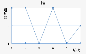 ά