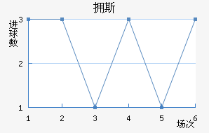ӵ˹