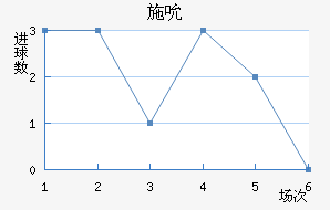 ʩ˱
