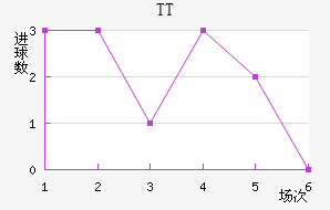TTڽ