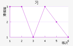 ϰͽ