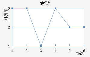 ϣ˹
