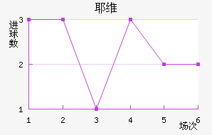 Үά