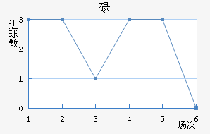 µ½