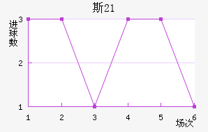 ˹U21